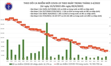 Nhận bàn giao lô vaccine Covid-19 thứ ba và thứ tư do Trung Quốc viện trợ