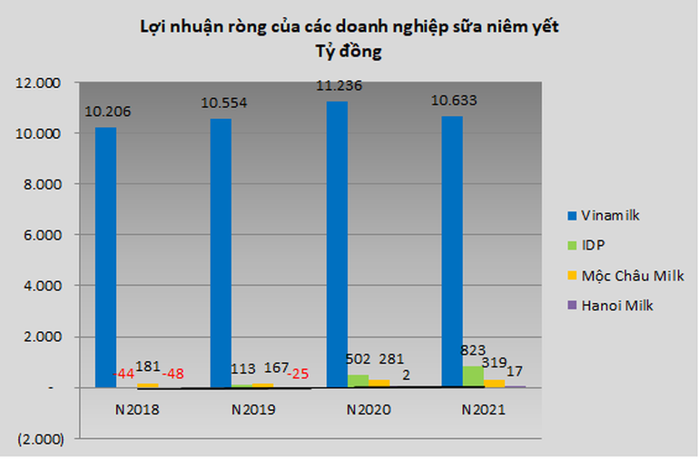 (Biểu đồ: San Hy)