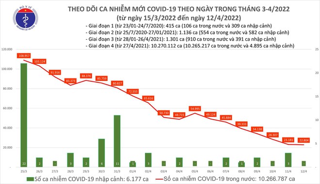 Cả nước còn 1.237 bệnh nhân Covid-19 nặng đang phải thở ô xy ảnh 1