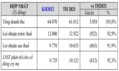 Trước thềm ĐHCĐ 2022: Cổ đông quan tâm gì về hướng đi của “người khổng lồ” ngành sữa?