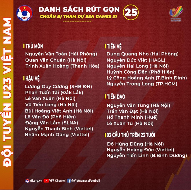 HLV Park công bố danh sách 25 cầu thủ cho SEA Games 31 ảnh 2