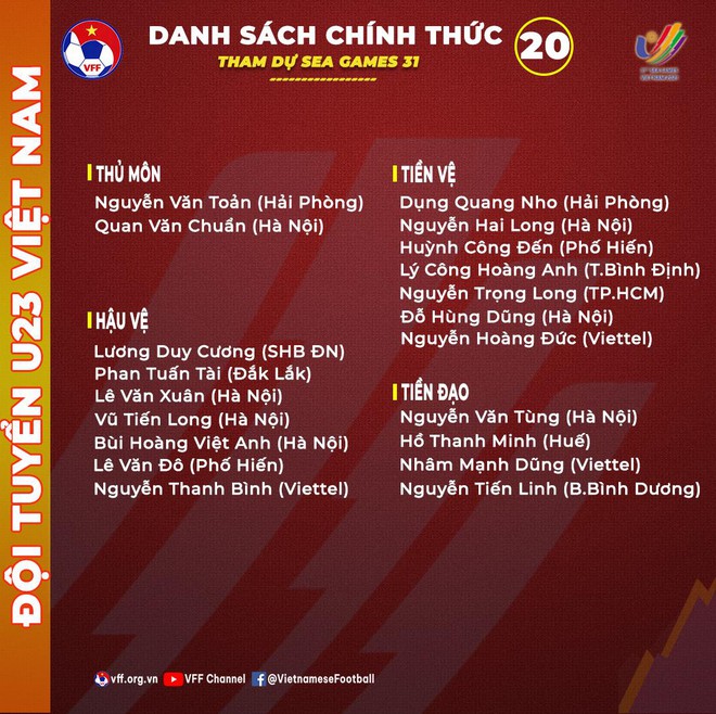 HLV Park chính thức chốt danh sách 20 cầu thủ dự SEA Games 31 ảnh 1