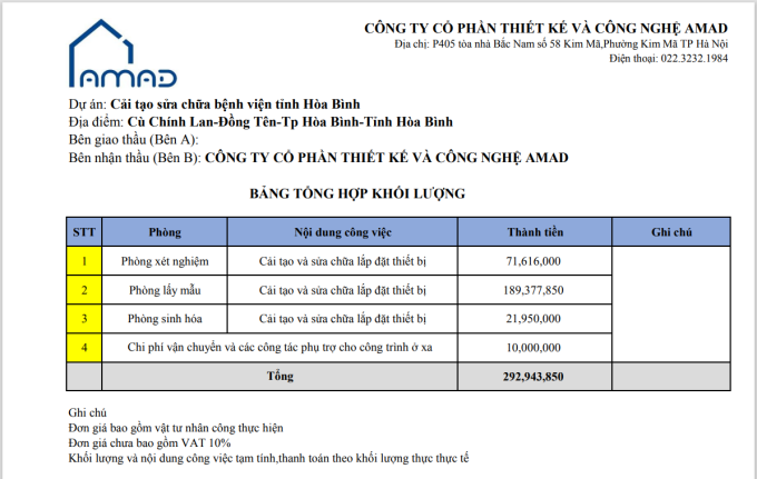 Theo Bệnh viện, Công ty cổ phần đầu tư và phát tiển thiết bị y tế đã Cải tạo và sửa chữa lắp đặt thiết bị tại các phòng chức năng, đảm bảo phục vụ tốt nhất công tác khám chữa bệnh cho nhân dân.