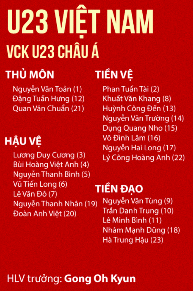 AFC hé lộ danh sách U23 Việt Nam dự giải châu Á ảnh 2