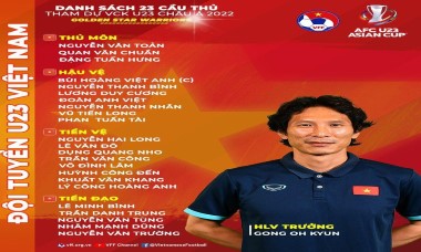 U23 Việt Nam chốt danh sách dự VCK U23 châu Á 2022