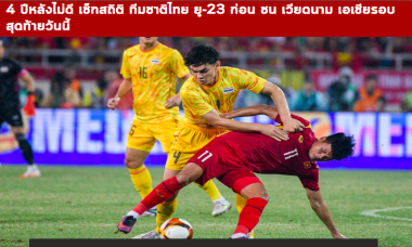 Báo Thái: "4 năm qua, chúng ta không thắng được U23 Việt Nam"