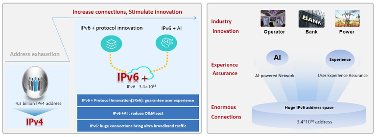 Công nghệ IPv6 + cho kỷ nguyên 5G và điện toán đám mây (Ảnh: VNNIC).