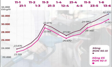 Giá xăng dầu đắt kỷ lục: Sốt ruột chờ giảm thuế
