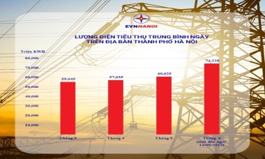 EVNHANOI khuyến nghị khách hàng sử dụng điện hợp lý