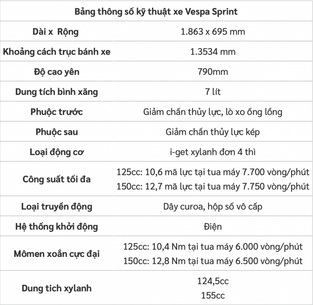 4528-thong-sy-ky-thuyt-sprint