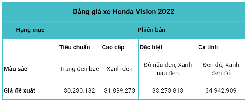 Cách để chọn lựa một chiếc xe máy Honda Vision 2022 tốt nhất