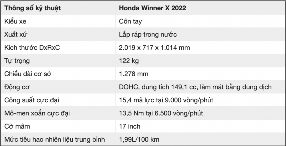 Xe máy Honda Winner X 2022 - Thay đổi để bức phá