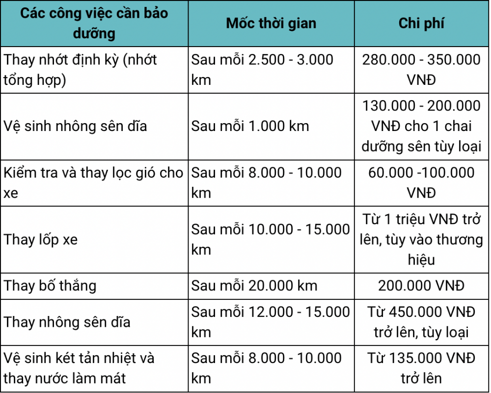 Xe máy Yamaha Exciter 155 VVA 2022 tạo ra cơn sốt đối với những ai yêu xe côn tay thể thao