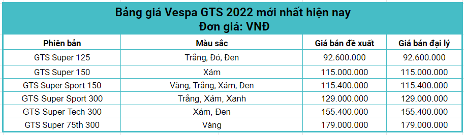 Dòng xe tay ga cao cấp: Nên mua xe máy Honda SH hay Vespa GTS 2022?