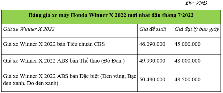 Xe máy Honda Winner X 2022 phiên bản mới cực chất: 