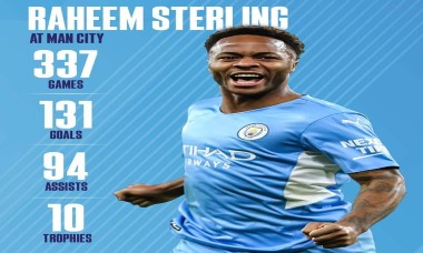 Sterling xác nhận chia tay Man City, chuẩn bị gia nhập Chelsea