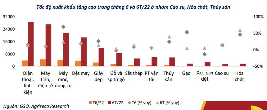 Thời điểm phù hợp tích lũy cổ phiếu tốt khi tăng trưởng kinh tế vẫn ở mức cao