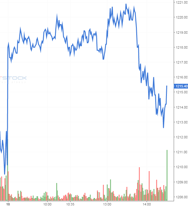 Nguồn: https://stockchart.vietstock.vn/