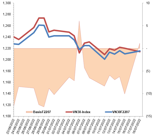 Nguồn: VietstockFinance