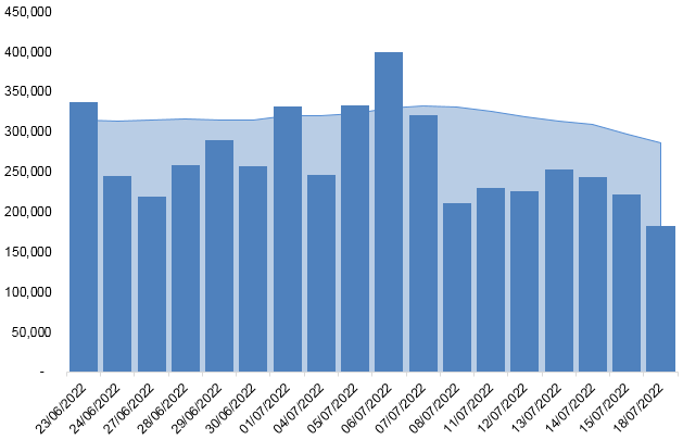 Nguồn: VietstockFinance