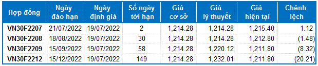 Nguồn: VietstockFinance