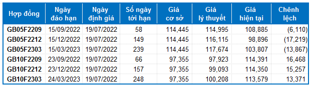 Nguồn: VietstockFinance