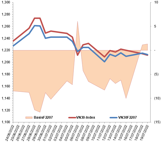 Nguồn: VietstockFinance