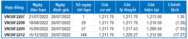 Nguồn: VietstockFinance