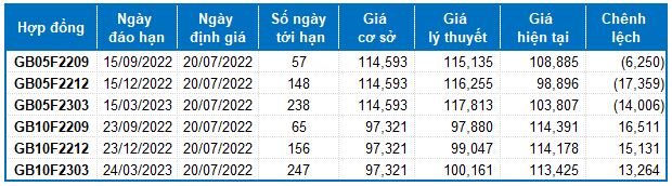 Nguồn: VietstockFinance