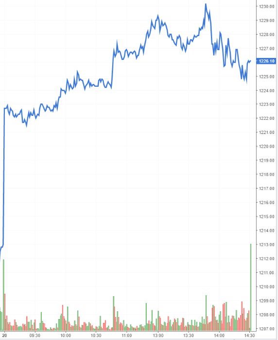 Nguồn: https://stockchart.vietstock.vn/