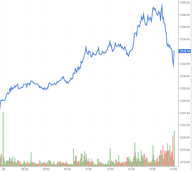 Nguồn: https://stockchart.vietstock.vn/