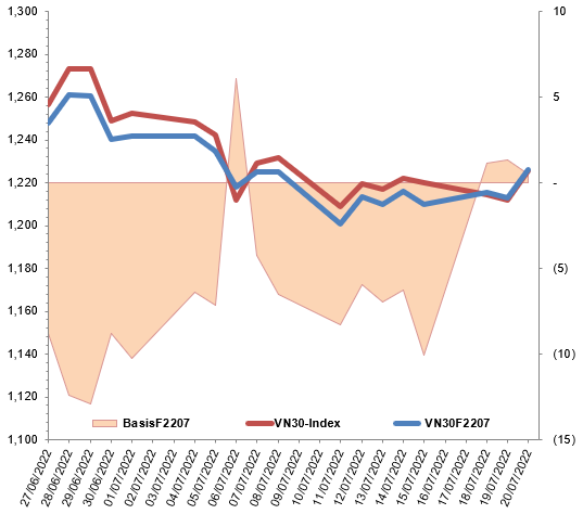 Nguồn: VietstockFinance