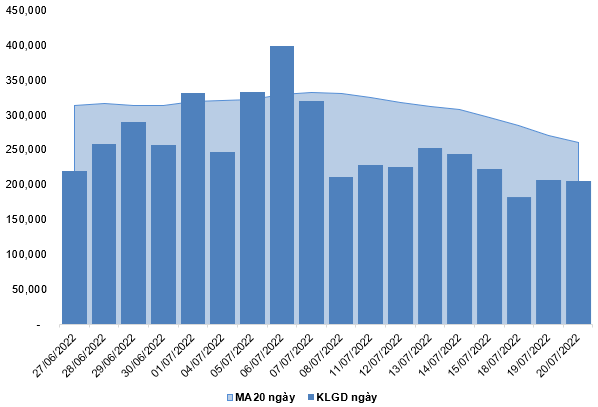 Nguồn: VietstockFinance