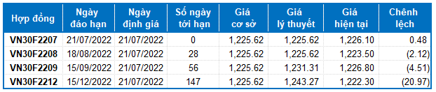 Nguồn: VietstockFinance