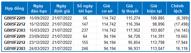 Nguồn: VietstockFinance