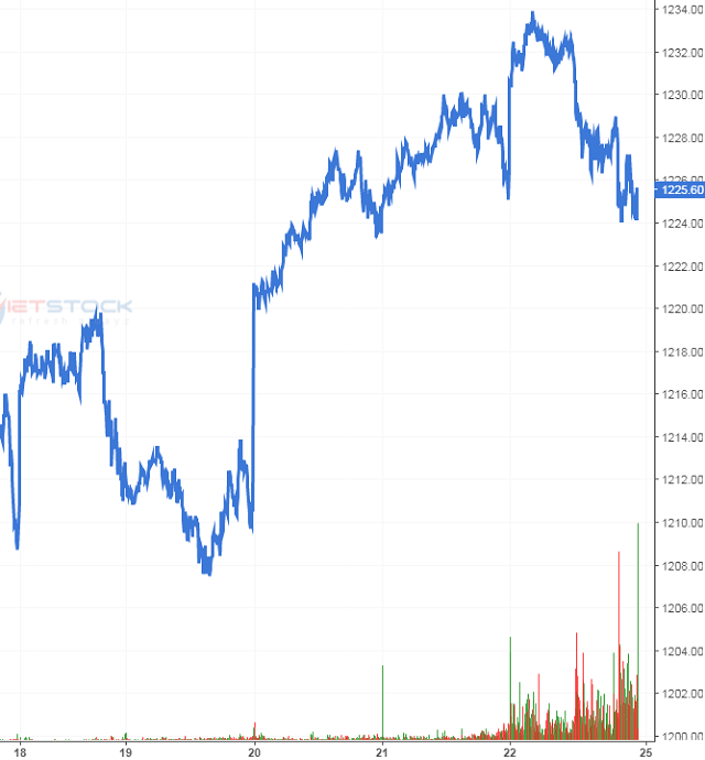 Nguồn: https://stockchart.vietstock.vn/