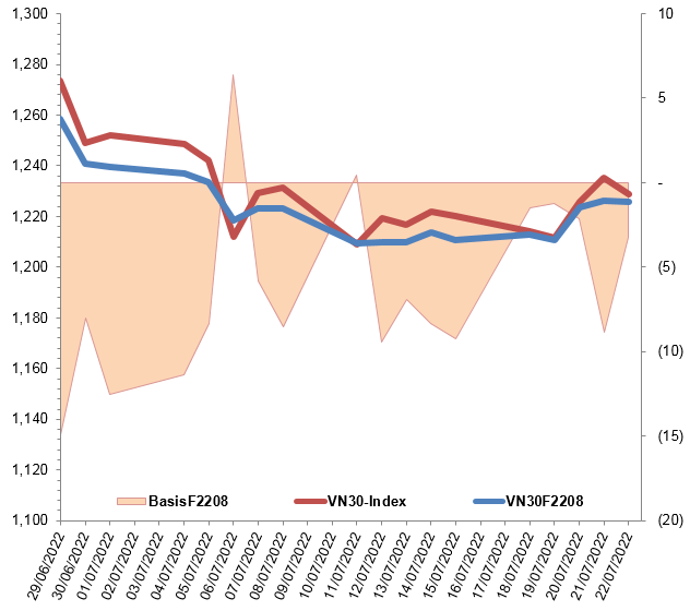 Nguồn: VietstockFinance