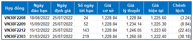 Nguồn: VietstockFinance