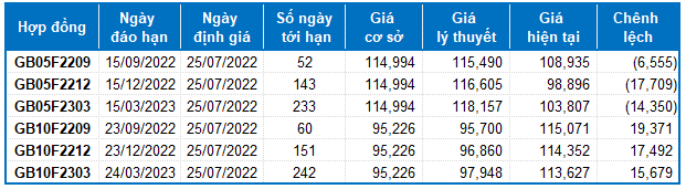 Nguồn: VietstockFinance