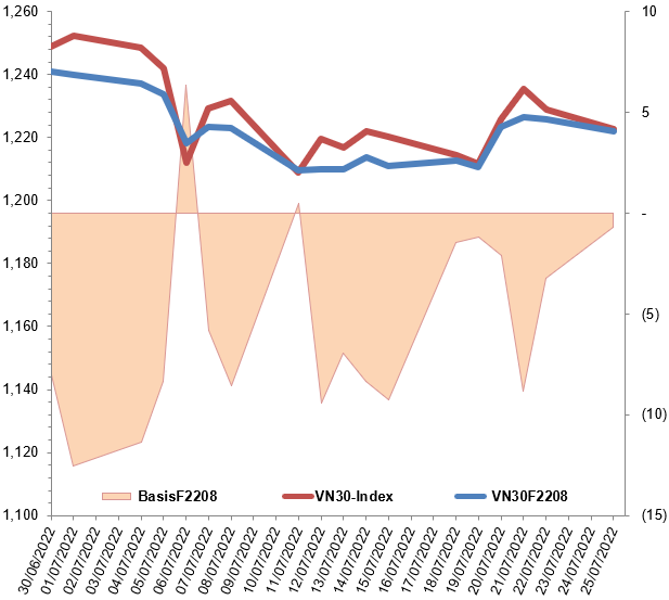 Nguồn: VietstockFinance