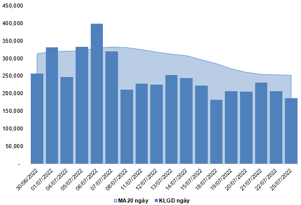 Nguồn: VietstockFinance