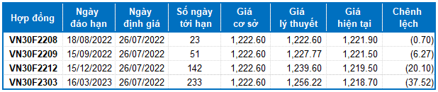 Nguồn: VietstockFinance