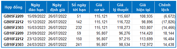 Nguồn: VietstockFinance