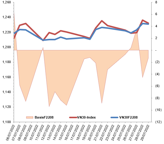 Nguồn: VietstockFinance