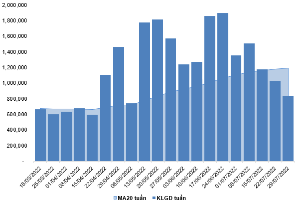 Nguồn: VietstockFinance