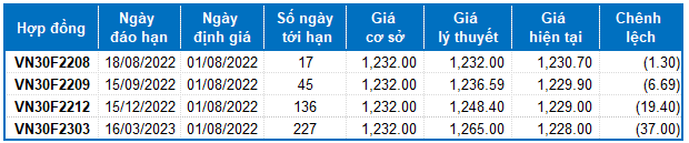 Nguồn: VietstockFinance