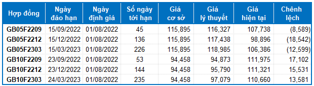 Nguồn: VietstockFinance