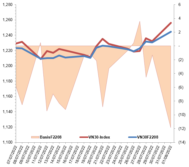 Nguồn: VietstockFinance