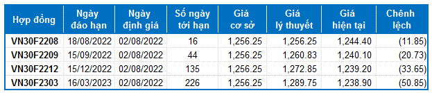 Nguồn: VietstockFinance