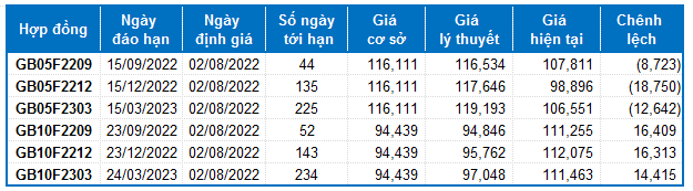 Nguồn: VietstockFinance